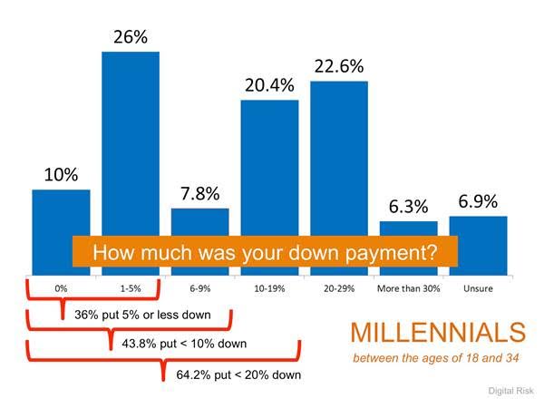 Millennial Downpayment Graph